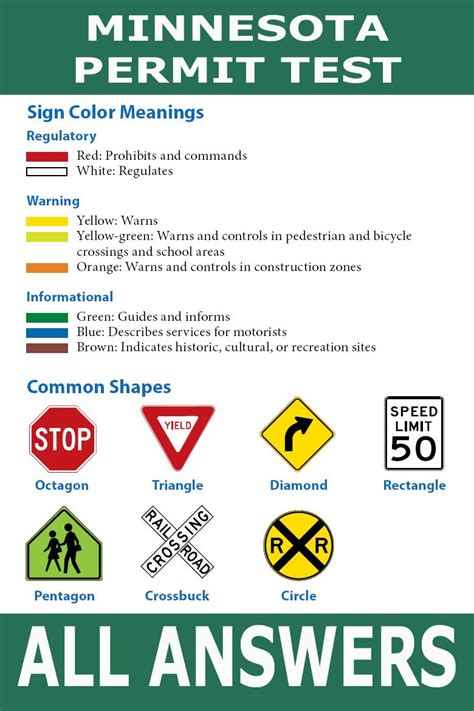 how hard is the permit test in mn|minnesota free permit dmv practice test.